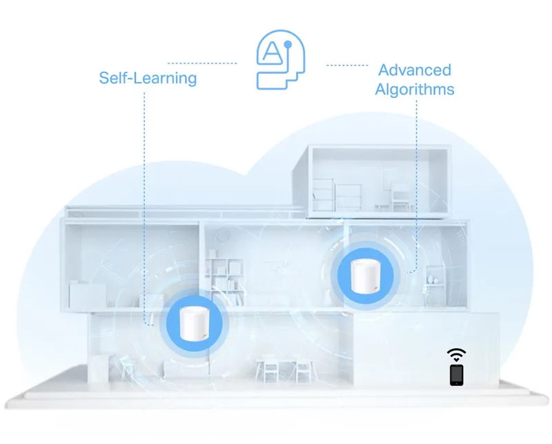 TP-LINK Home Mesh Wi-Fi 6 System Deco X10, 1500Mbps AX1500, Ver. 1.0