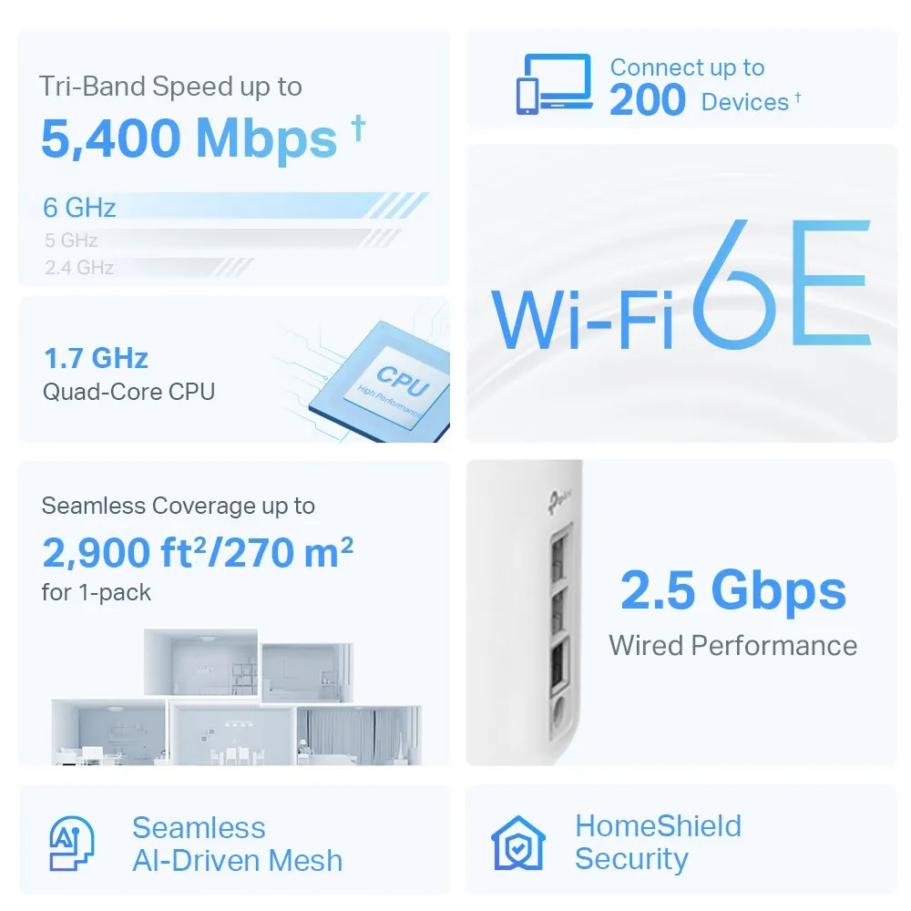 TP-LINK Home Mesh WiFi 6E System Deco XE75 Pro, 5400Mbps AXE5400, Tri-Band, V3.0