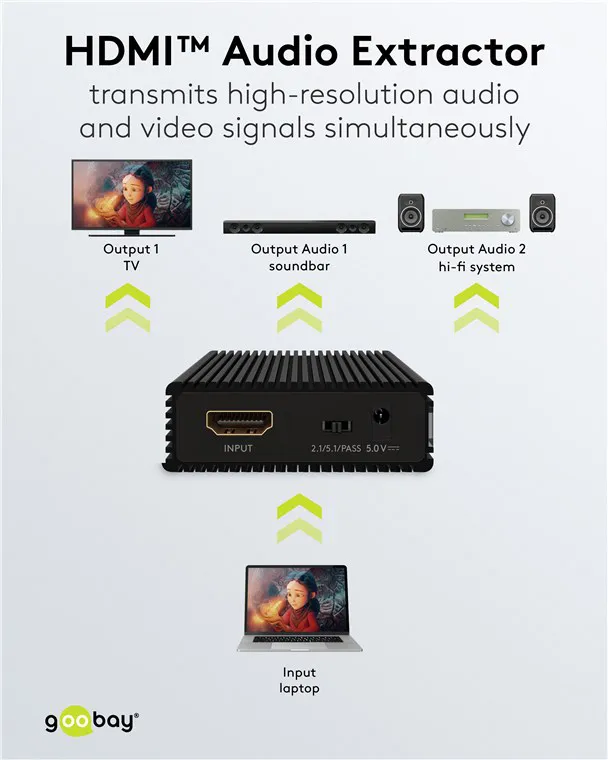 GOOBAY HDMI audio extractor 79138, 4K/30Hz, μαύρο