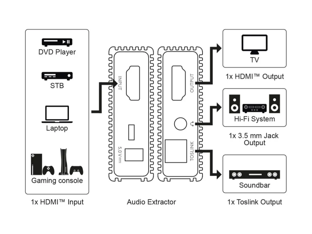 GOOBAY HDMI audio extractor 79138, 4K/30Hz, μαύρο