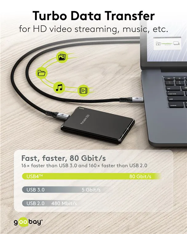 GOOBAY καλώδιο USB-C 74776, USB4, 240W, 80Gbps, 16K/60Hz, 1.5m, μαύρο