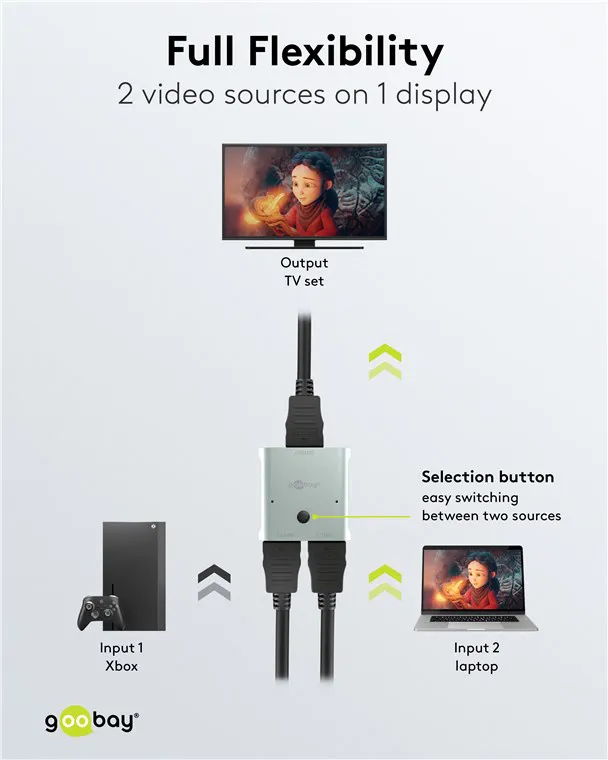 GOOBAY HDMI switch 77791, 2 σε 1, 8K/60Hz, γκρι