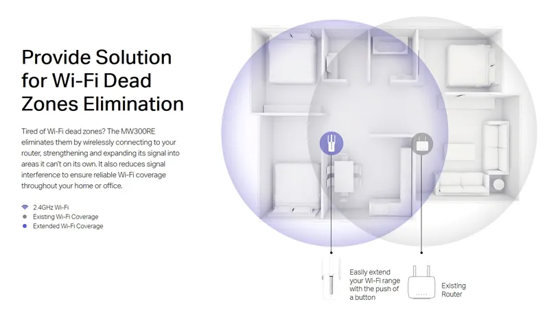 MERCUSYS Wi-Fi Range Extender MW300RE, 300Mbps, MIMO, Ver. 4