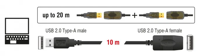 DELOCK καλώδιο USB 2.0 αρσενικό σε θηλυκό 82446, active, 10m, μαύρο
