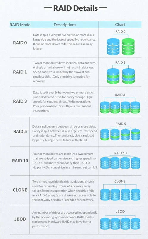 ORICO NAS για 5x 3.5" HDD NS500RU3 USB 3.0, 5Gbps, έως 80TB, μαύρη