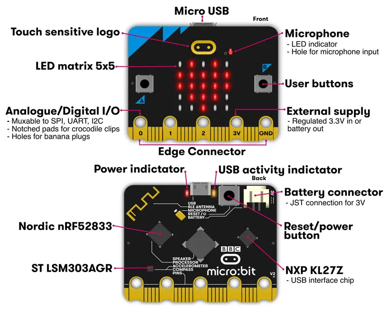 KEYESTUDIO Micro:bit V2.0 board MB0103
