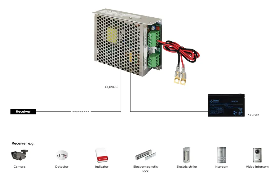 PULSAR τροφοδοτικό PSB-12V5A, 13.8V 5A