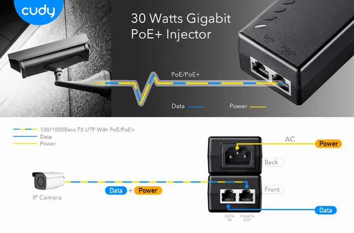 CUDY Gigabit PoE+/PoE injector POE200, 30W