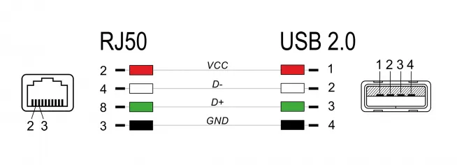 DELOCK καλώδιο USB σε RJ50 90599 για barcode scanner, 2m, γκρι