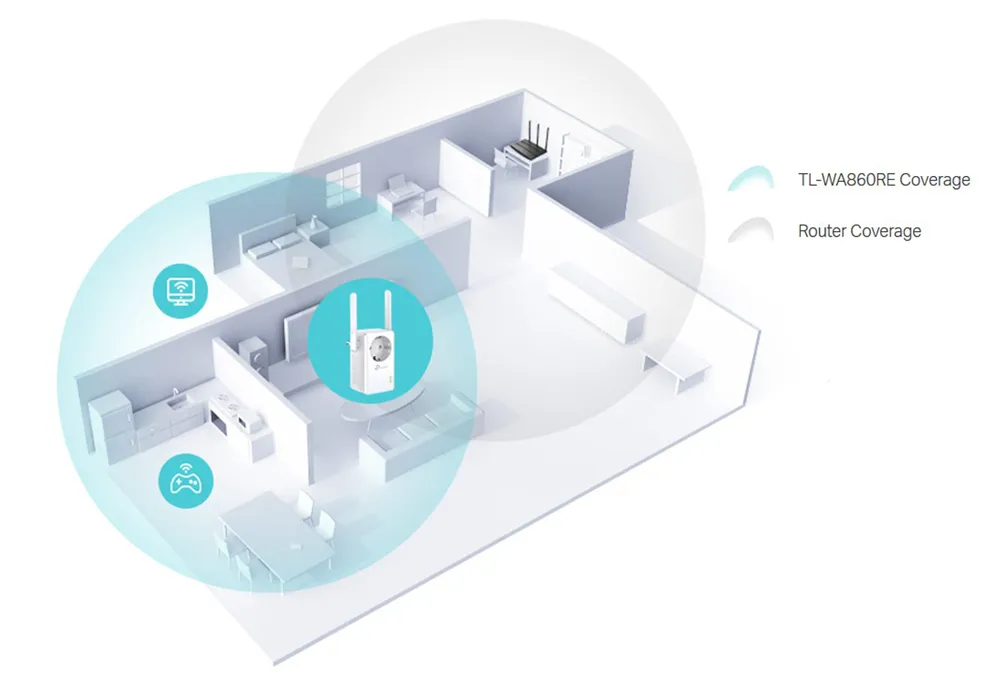 TP-LINK Range Extender TL-WA860RE, Passthrough, 300Mbps, Ver. 6.0