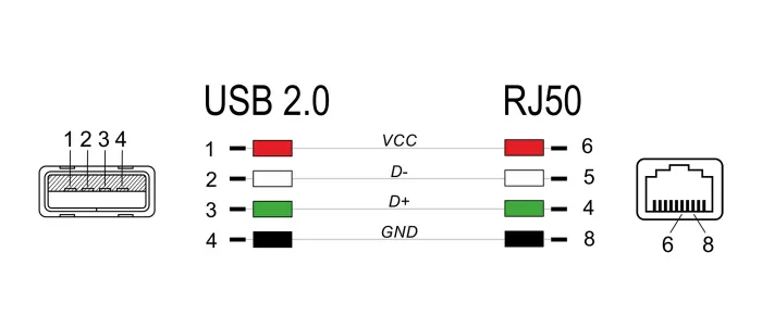 DELOCK καλώδιο USB σε RJ50 90612 για barcode scanner, 3m, μαύρο